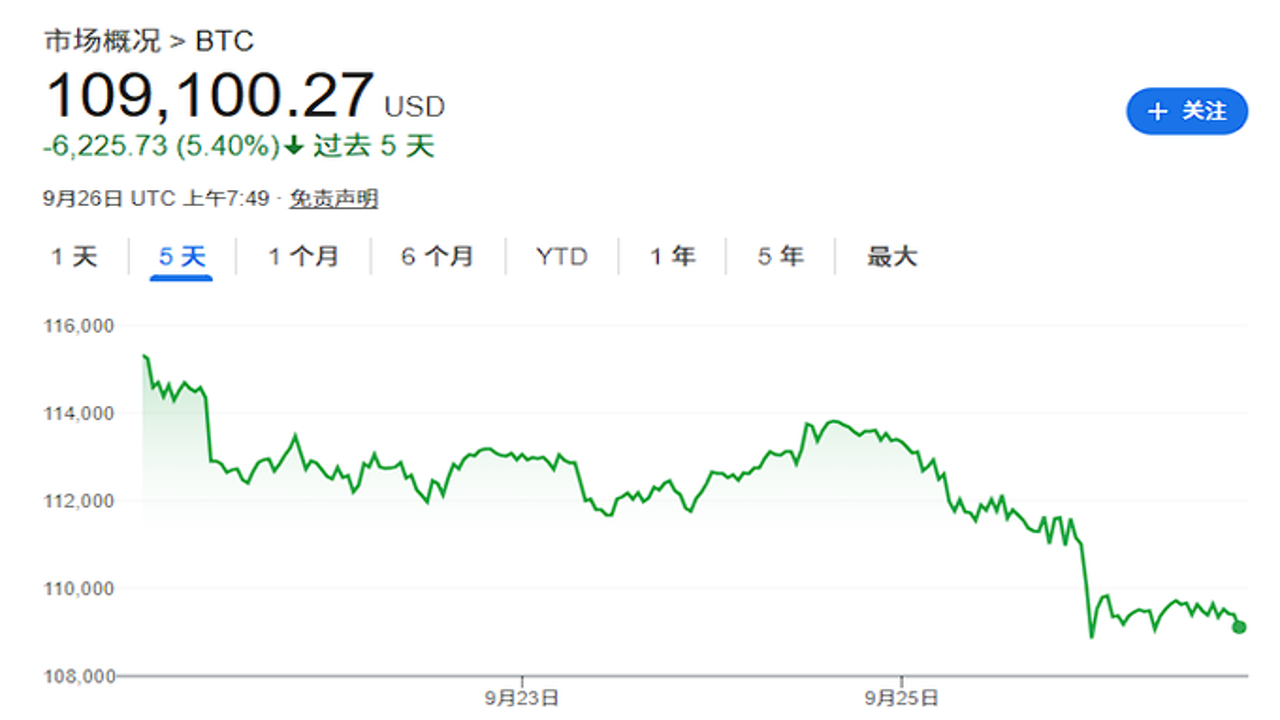 比特币BTC交易员讨论行情操纵的社群聊天截图与PCE数据图表