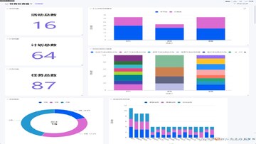 Botanix项目失败原因分析图,关键词包含Botanix