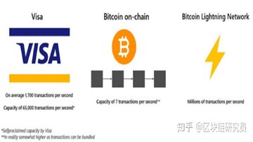 比特币DeFi痛点示意图,关键词包含比特币