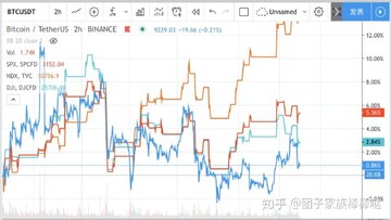 BTC��û��ţ�� ���ر�2025������������ͼ