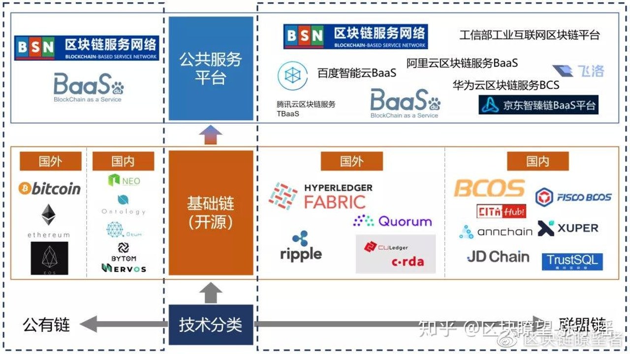 华尔街趁低买入加密基建 模块化公链 链上数据,关键词对应加密基建
