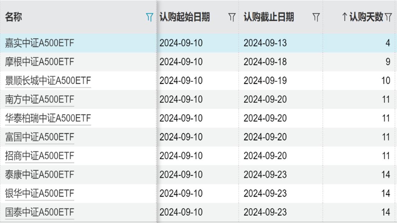 华尔街趁低买入加密基建 链上持仓查询,关键词对应趁低买入