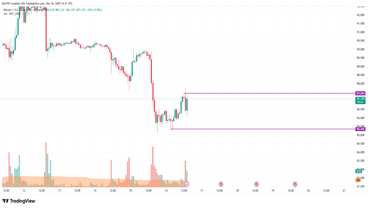 ���ر�BTC�۸�����ͼ ����֧��λ,�ײ�����