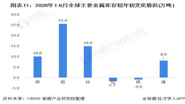 矿工收入已飙至4000万美元矿场规模对比图,关键词矿工收入