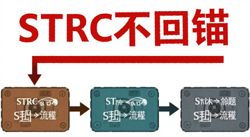 STRC����ê����������ʾ��ͼ,ͼ�б�ע��STRC����ê�����Ĺؼ��ʺͲ�������