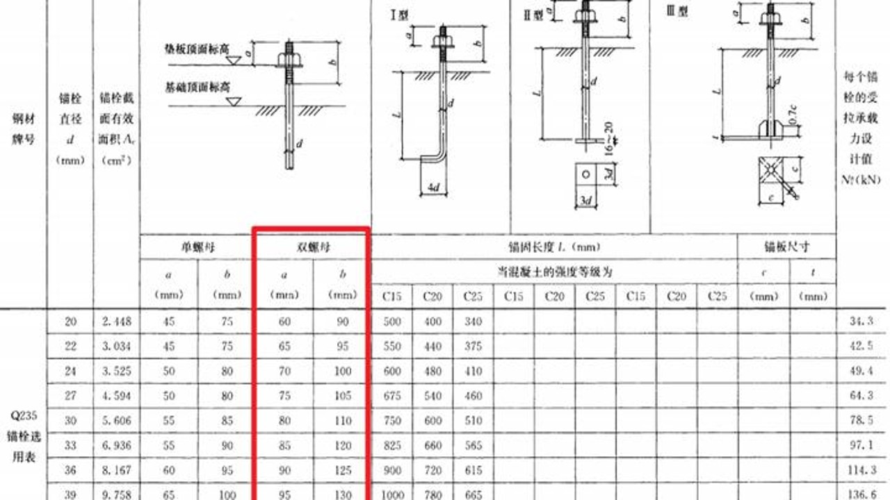 STRC不回锚参数设置对比图,关键词包含STRC不回锚