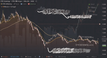 STRC����ʷ�µ� ���ر�����ͼ ���ֱ�עSTRC����رҼ۸�Ա�,�ؼ��ʰ���STRC����ʷ�µ�