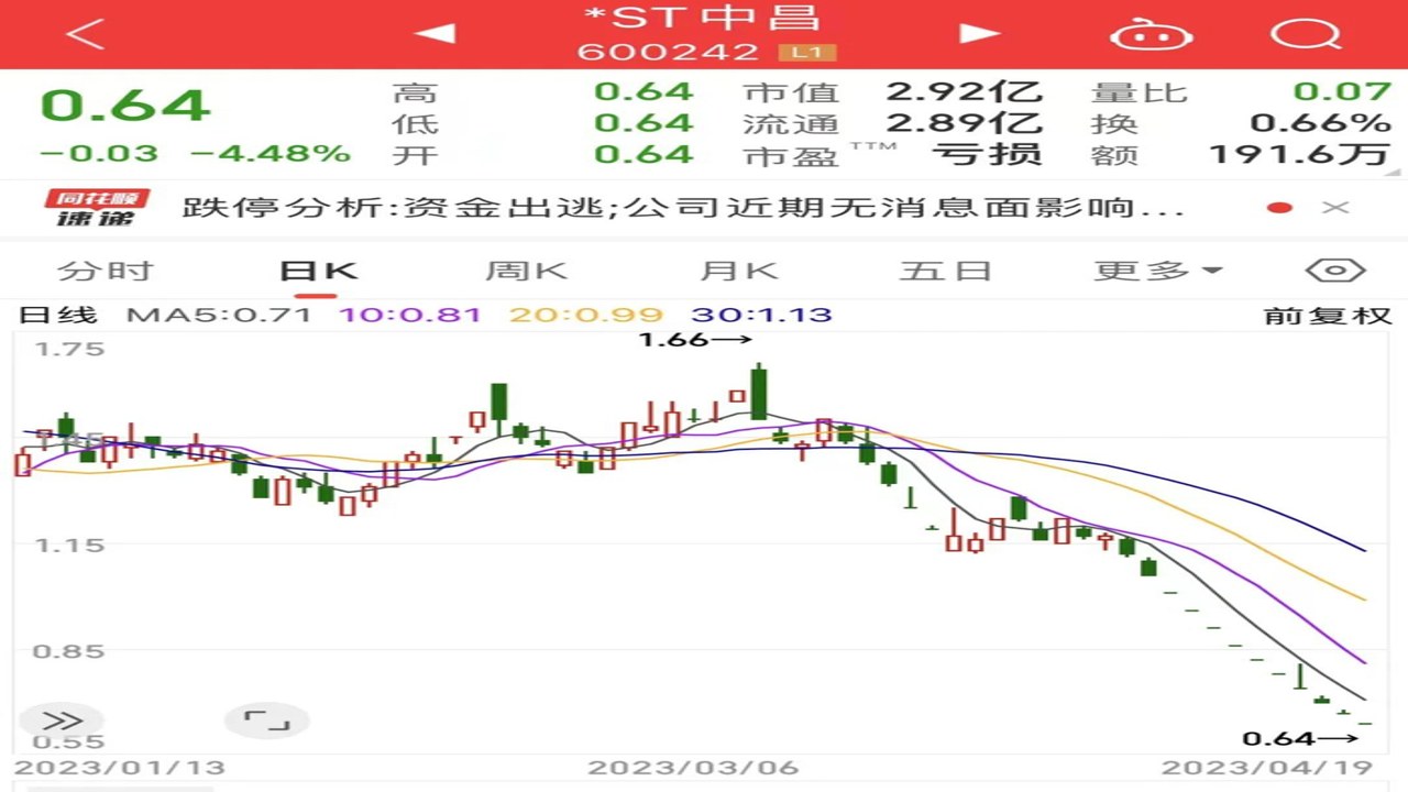 STRC创历史新低 优先股价格走势图,关键词STRC创历史新低
