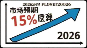 2026�г�Ԥ��ȴָ��15%���� ����ʾ��ͼ ͼ�����ֱ�ע �г�Ԥ�� 15%���� 2026