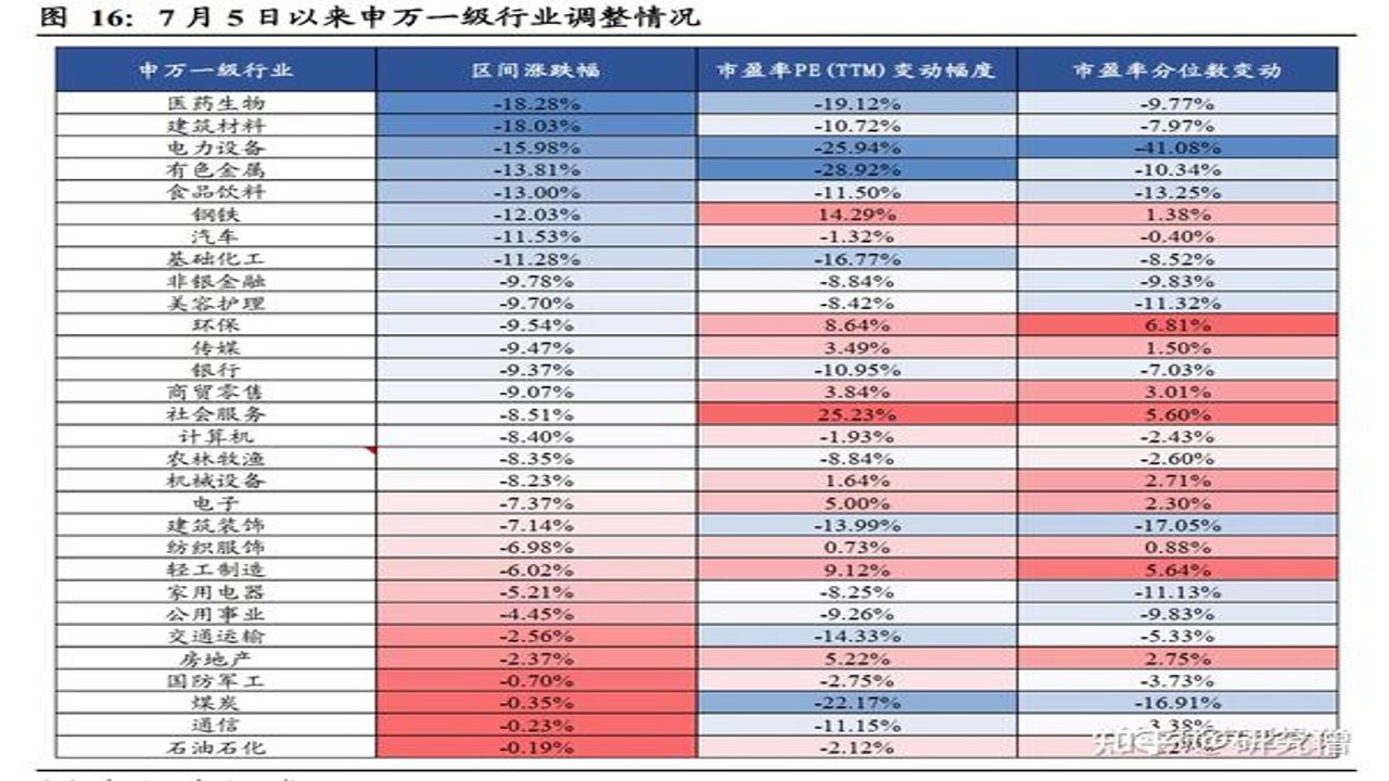 2026市场预期却指向15%反弹 时间节点分析
