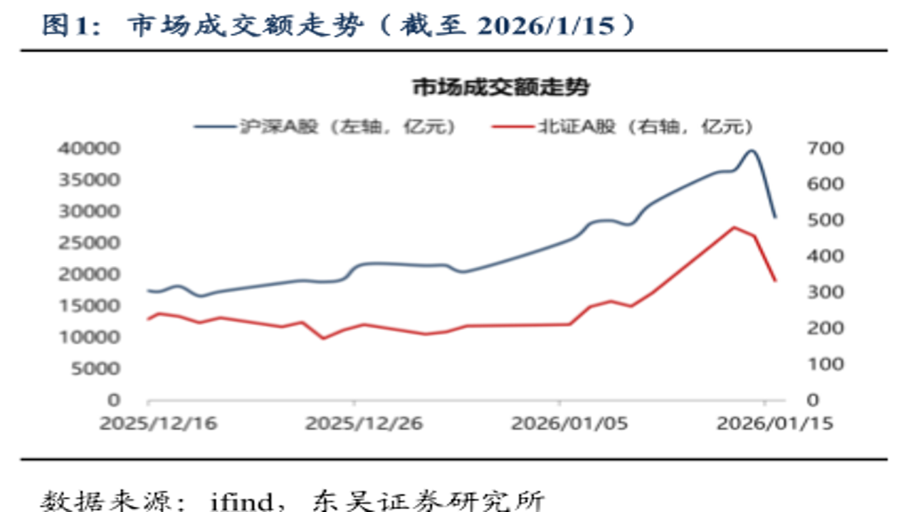 2026市场预期却指向15%反弹 数据走势图