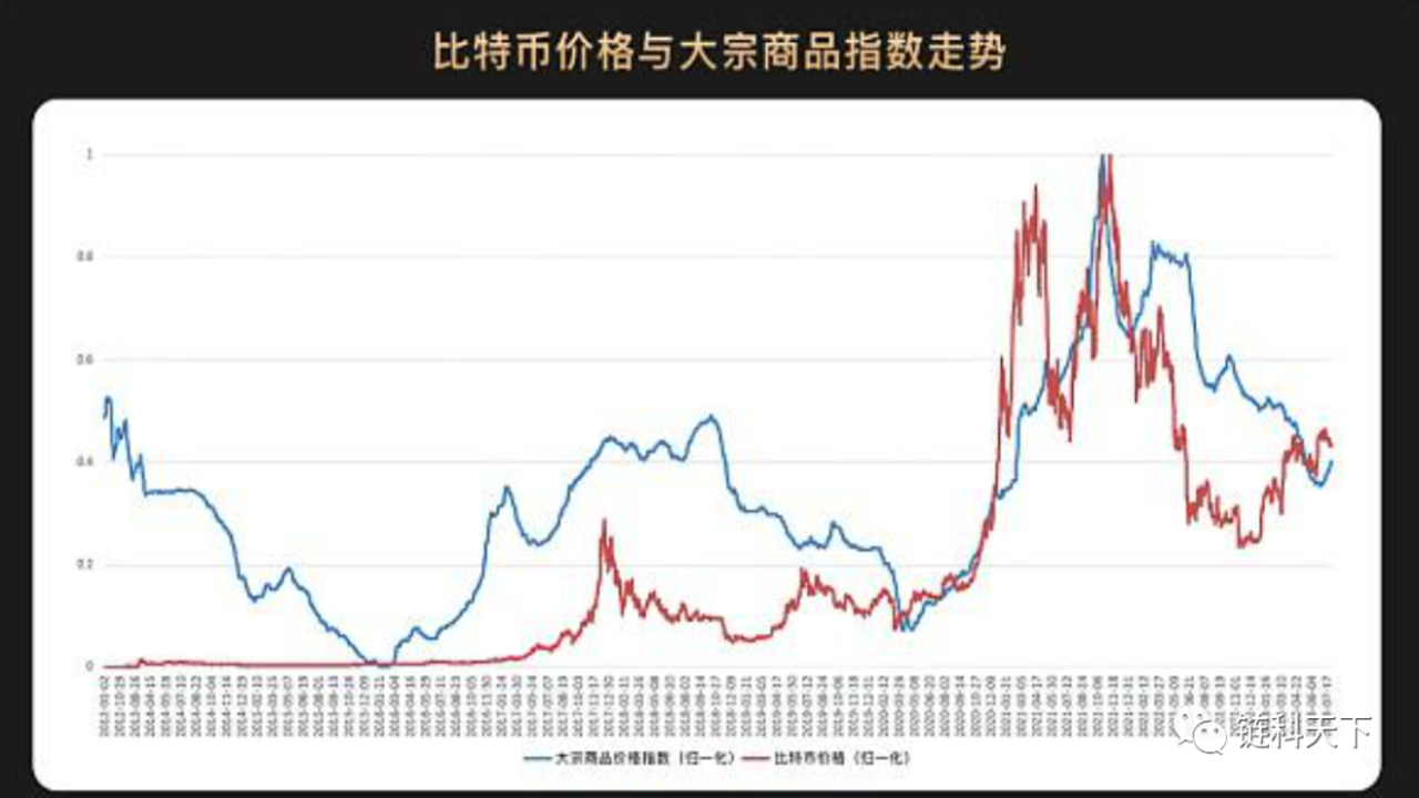 比特币反弹预测与美股承压对比图表,关键词包含美股承压