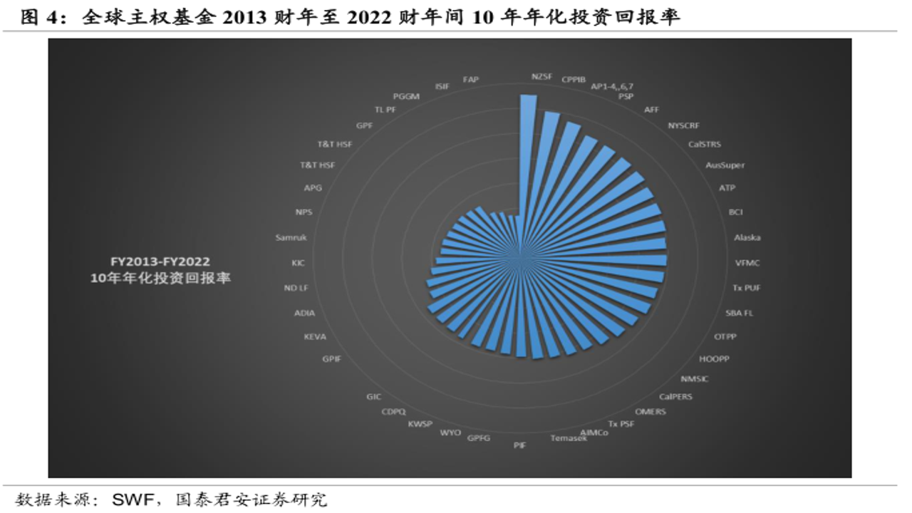 主权基金 比特币 折扣 入场 MidChains CEO 分析 2026