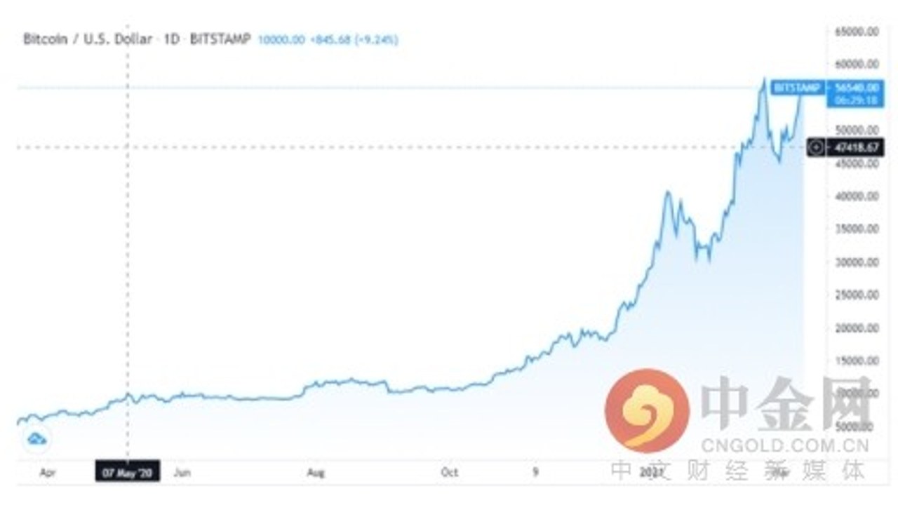 MidChains CEO 主权基金 比特币 折扣 入场 分析