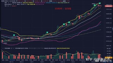 ���ر�BTC�������ͼ��,�ؼ��ʰ������ر��µ�,��ͼչʾ�۸����ƺͳɽ����仯
