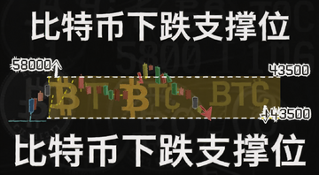���ر�BTC�ؼ�֧��λʾ��ͼ,�����ע58000��43500�����۸�λ��,�����߱��֧������,����ע��