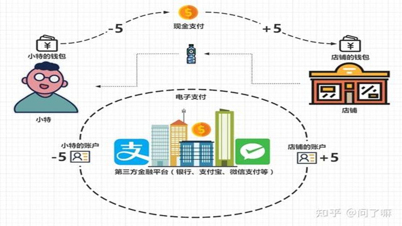 比特币交易平台安全投资冷钱包存储示意图,关键词包含“2026年六月最佳比特币交易平台:安全投资的首选推荐”
