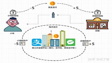 ���رҽ���ƽ̨��ȫͶ����Ǯ���洢ʾ��ͼ,�ؼ��ʰ�����2026��������ѱ��رҽ���ƽ̨����ȫͶ�ʵ���ѡ�Ƽ���