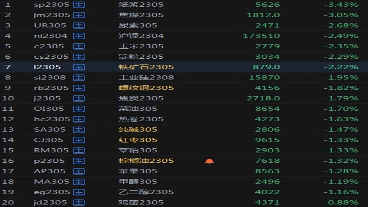 STRC跌破100美元面值后市场恐慌情绪相关图片