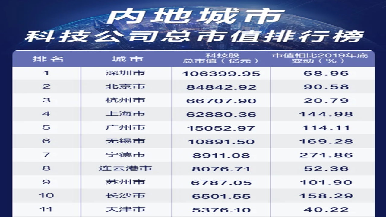 科技巨头蒸发10万亿市值 科技公司财报数据 市盈率对比