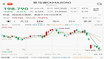 �Ƽ���ͷ����10������ֵ ������������ͼ 2026��Ƽ����µ�