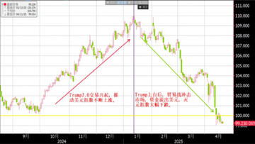 Strategy STRC 跌破100美元 行情分析图