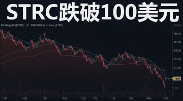 Strategy(STRC)跌破100美元面值 行情走势图 数字资产价格波动 市场情绪 配文字“STRC跌破100美元”