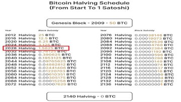 ���رҼ���ʱ���2028��,�ؼ��ʱ��رҼ���ʱ���