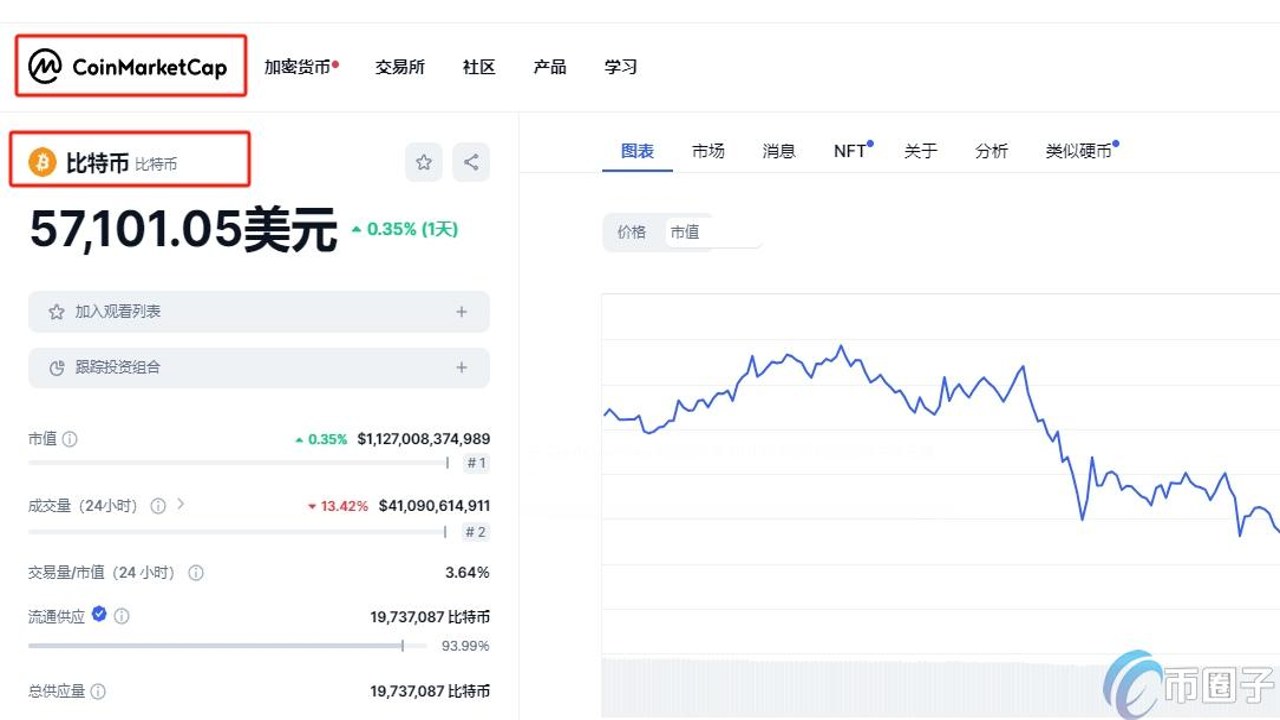 比特币链上筹码分布图 5.4万美元支撑位,关键词包含底牌