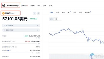 比特币链上筹码分布图 5.4万美元支撑位,关键词包含底牌