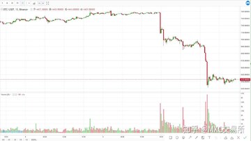 ���д���ɱ BTC��̽5.88���� K�߱���ͼ
