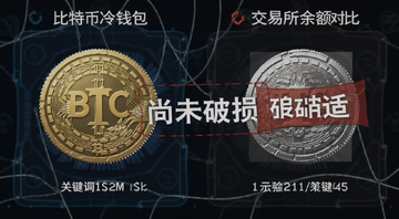 比特币冷钱包和交易所余额对比示意图,关键词BTC,标注“尚未破损”字样