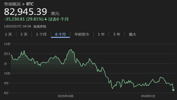 比特币2026年链上数据表格截图,关键词分析显示BTC尚未破损