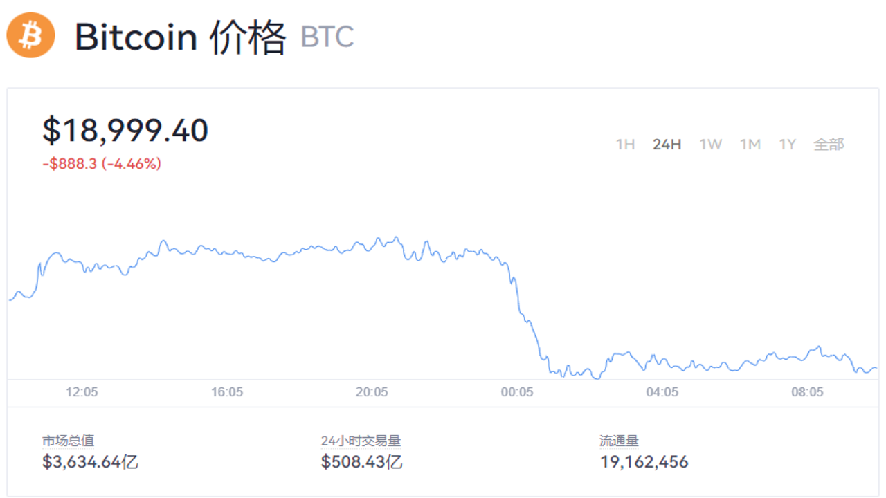比特币BTC最新价格走势图2026,包含655万美元相关讨论