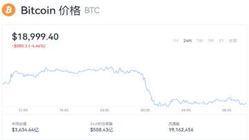 比特币BTC最新价格走势图2026,包含655万美元相关讨论