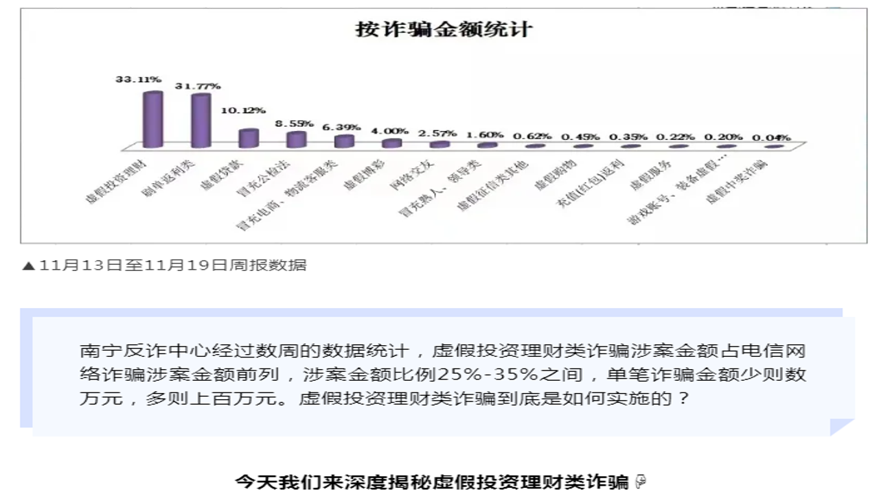 分析师警告称2026投资骗局,电脑屏幕上显示虚假K线图和投资群聊天记录,旁边有红色警示灯
