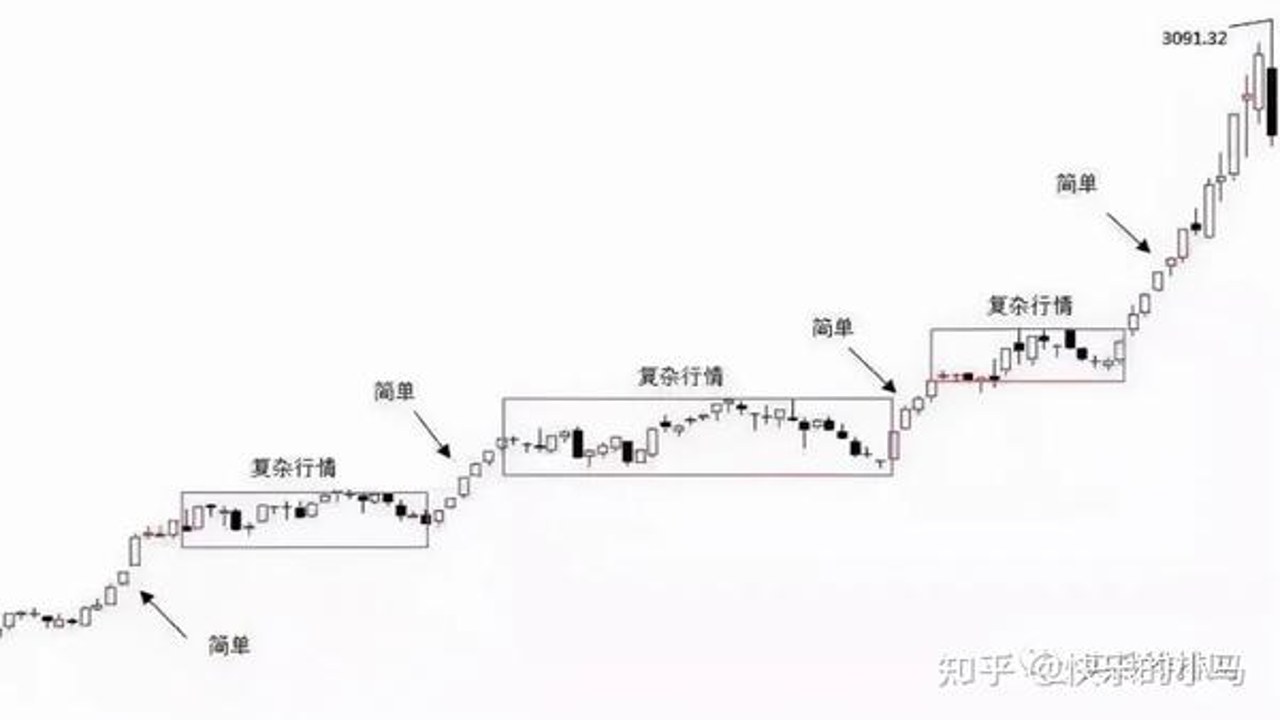 山寨币轮动周期结构性终结 K线图 资金分流