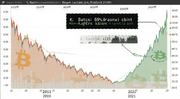 比特币历史走势对比图 2019年2021年先跌后涨案例 标注Kalshi数据69%概率