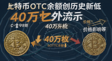 ���ر�OTC����ʷ�µ�40��ö����ʾ��ͼ,ͼ�б�ע���ر�OTC��40��ö�������۸�Ӱ��Ⱥ�������