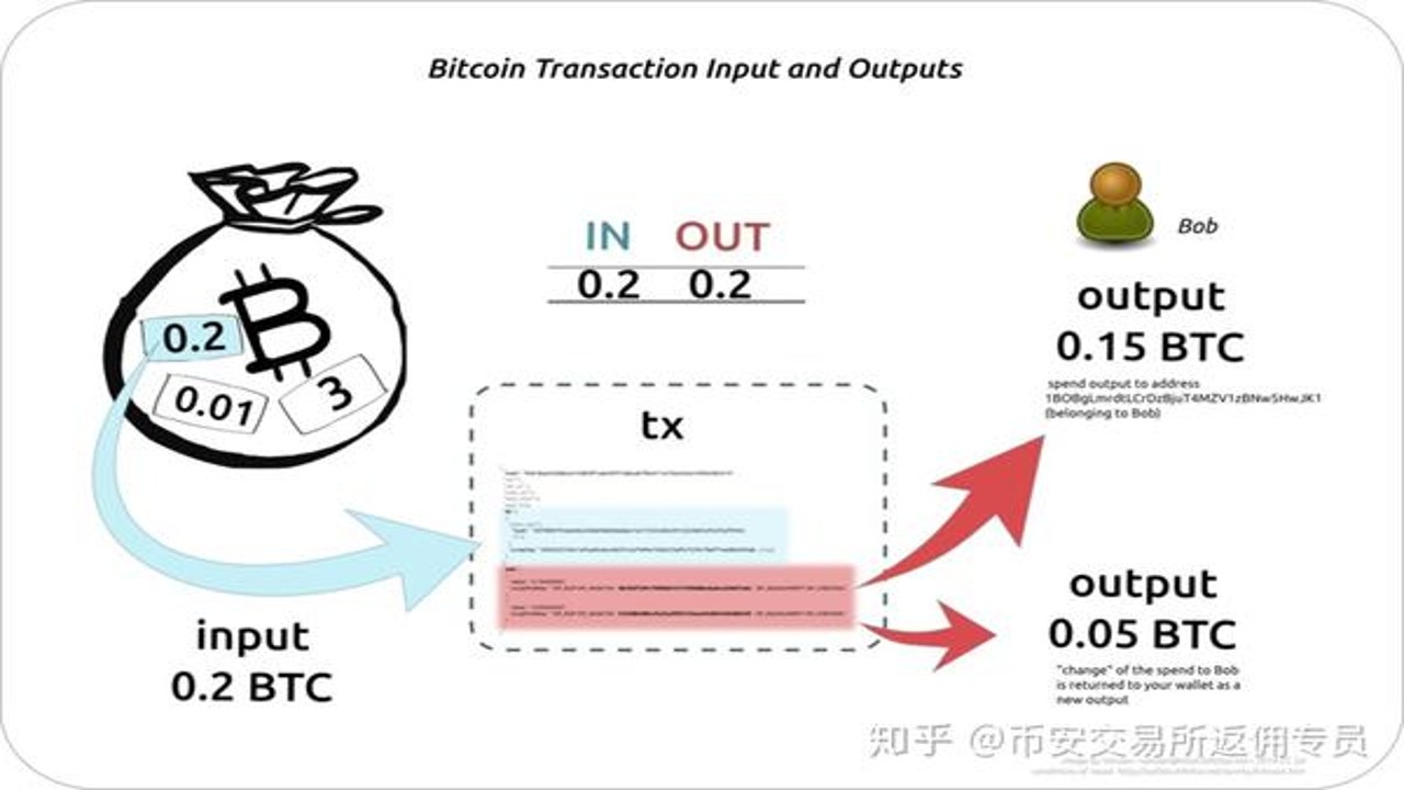 比特币OTC场外交易流程与风险提示图,关键词比特币OTC余额