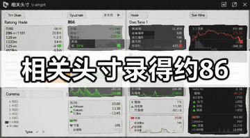 游戏界面中显示相关头寸录得约86的数据面板截图,画面中央用大字标注“相关头寸录得约86”字样