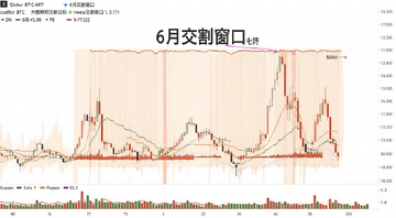 比特币BTC大额期权交割日历与K线波动示意图,图中标注6月交割窗口和价格剧烈波动区域,文字注明“6月交割窗口”