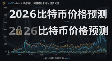 比特币链上数据长期持有者地址变化图,配文字“筹码锁定”“2026比特币价格预测”