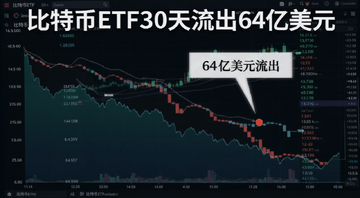 ���ر�ETF�ʽ���������ͼ,ͼ�б�ע64����Ԫ��������,����Ϊ���ֻ��ҽ��׽���,�����á����ر�ETF30������64����Ԫ��ע��