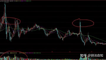 2026比特币K线图 阻力位支撑位标注