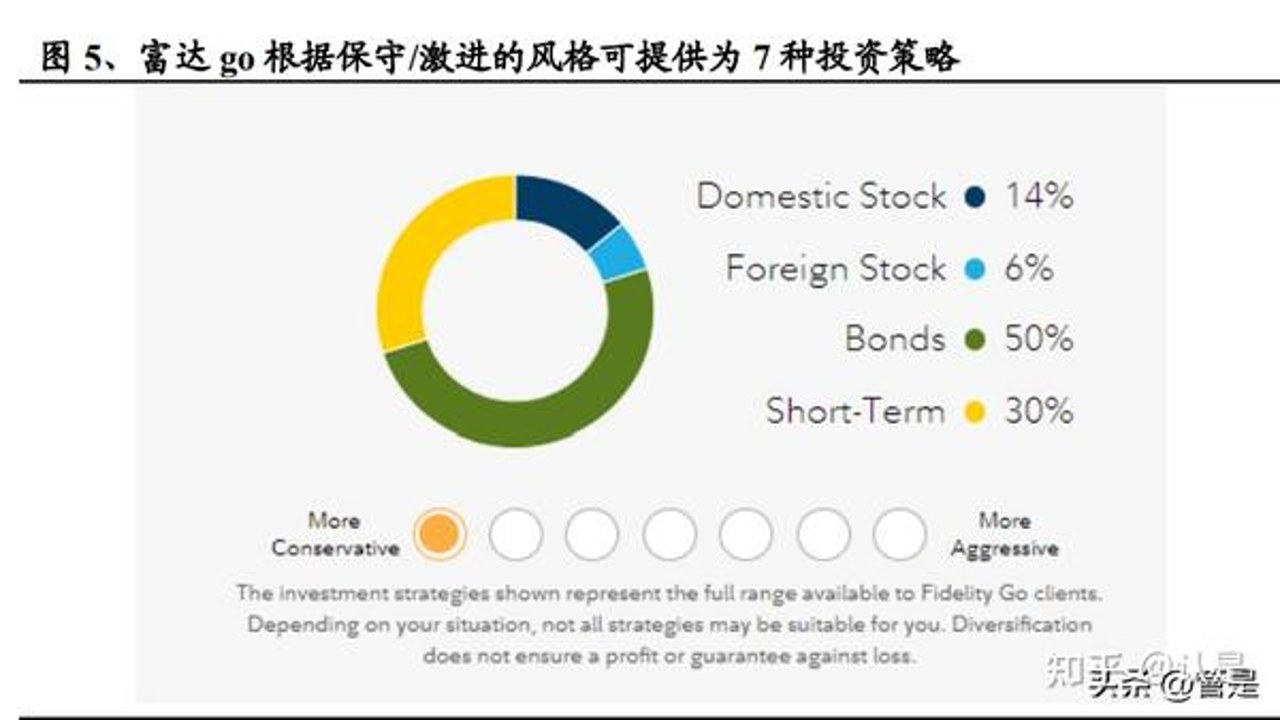 富达投资比特币研究报告截图,关键词富达驳斥减半
