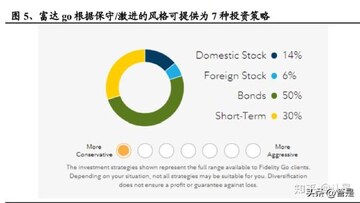 富达投资比特币研究报告截图,关键词富达驳斥减半