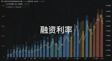 比特币合约市场多空持仓对比图,用柱状图展示多头空头力量,标注“融资利率”核心词