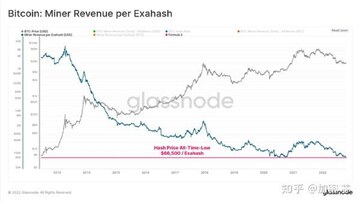 Strategy首次大规模出售比特币 比特币再度面临抛售压力 配图