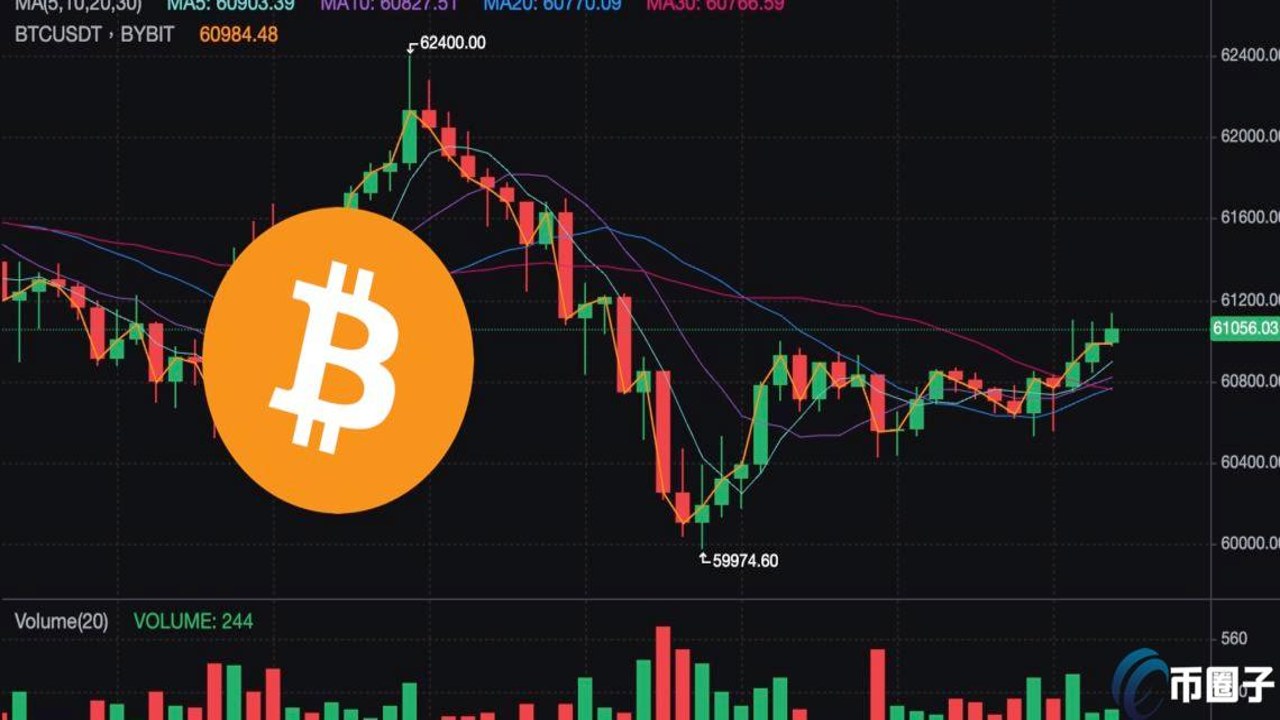 比特币BTC失守6.3万关口后稳定币供应量和交易所余额数据图表